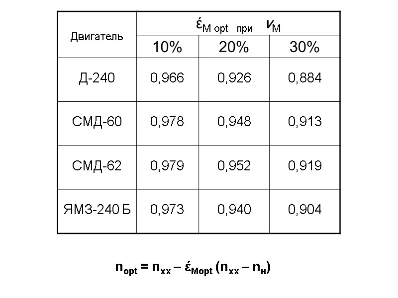 nopt = nхх – έМopt (nхх – nн)